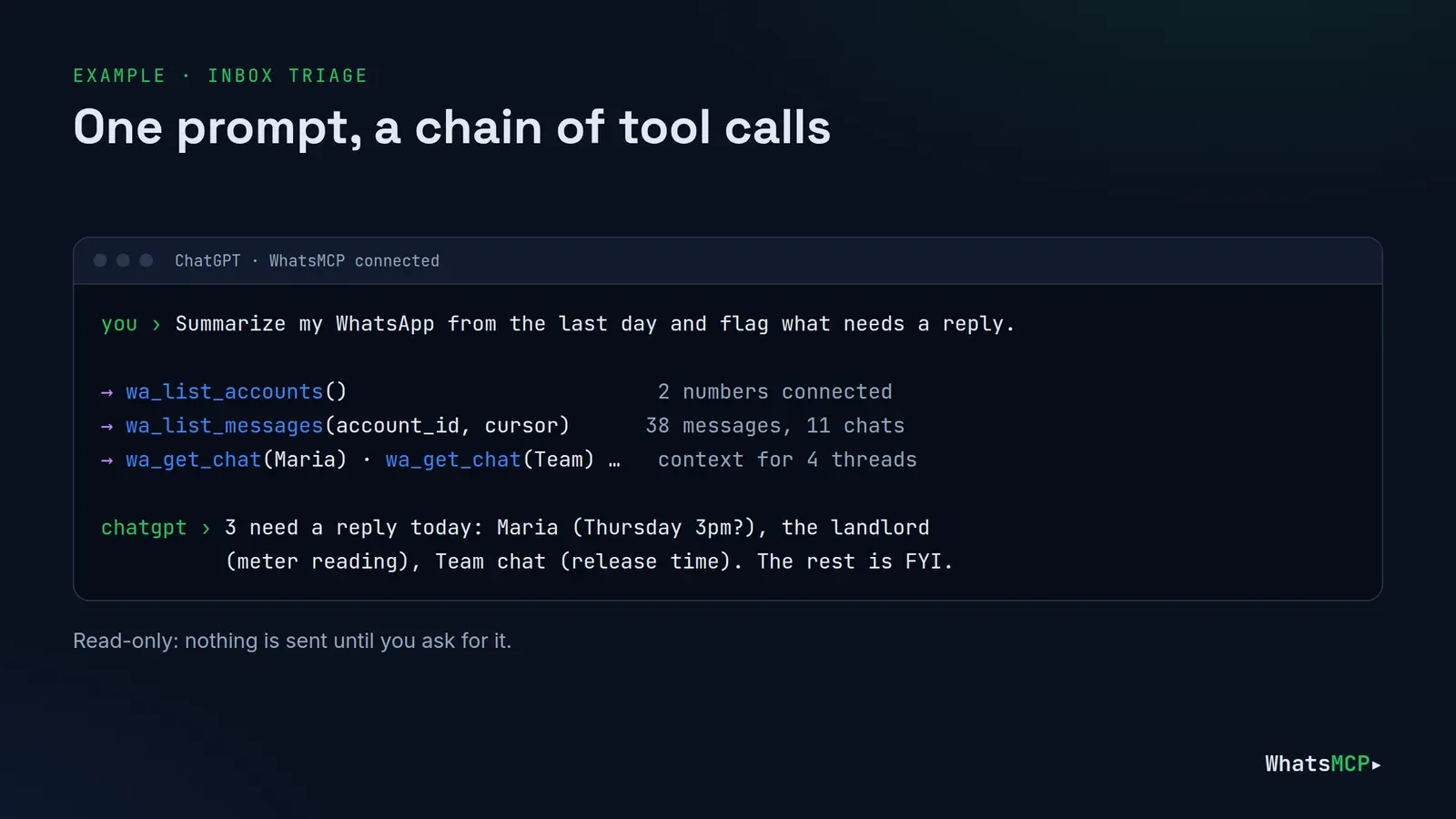 A ChatGPT session showing one prompt turning into wa_list_accounts, wa_list_messages and wa_get_chat calls, ending in a short digest