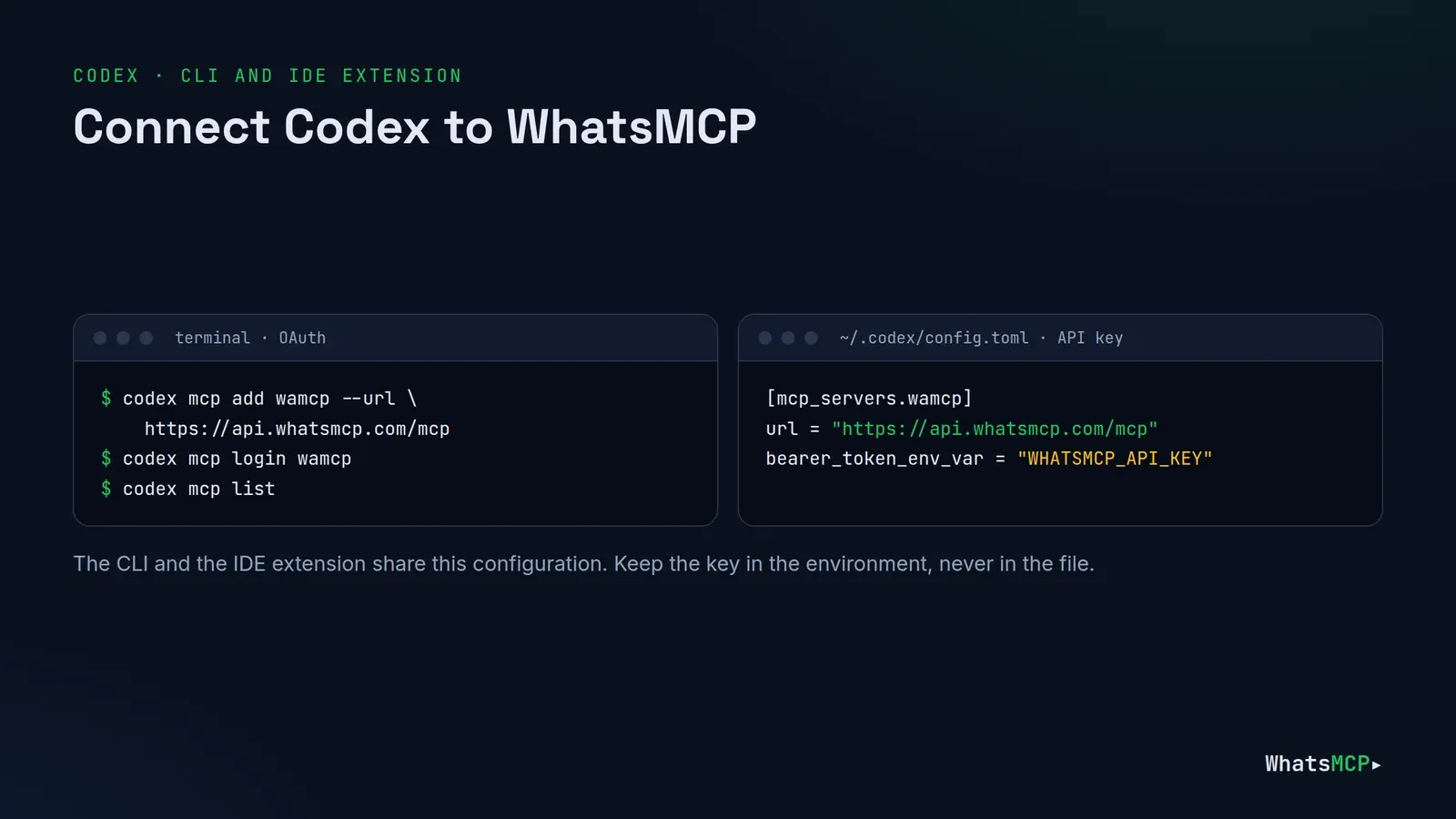 Two ways to add WhatsMCP to Codex: codex mcp add and login from the CLI, or a config.toml entry with an API key from an environment variable