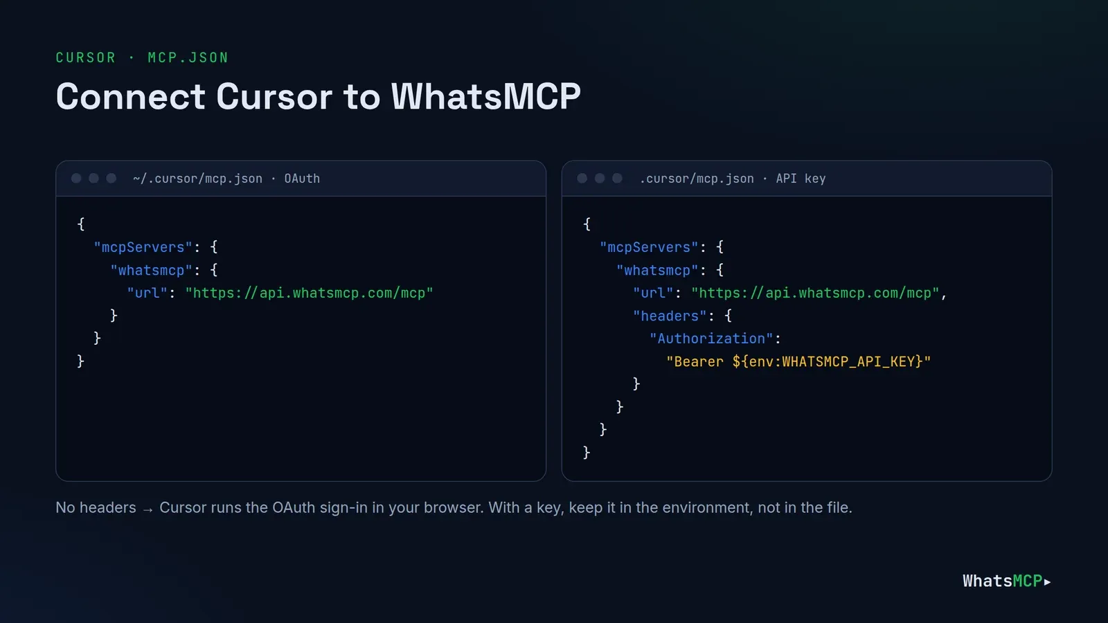 Two Cursor mcp.json examples for WhatsMCP: a URL-only entry that signs in with OAuth, and one that sends an API key from an environment variable