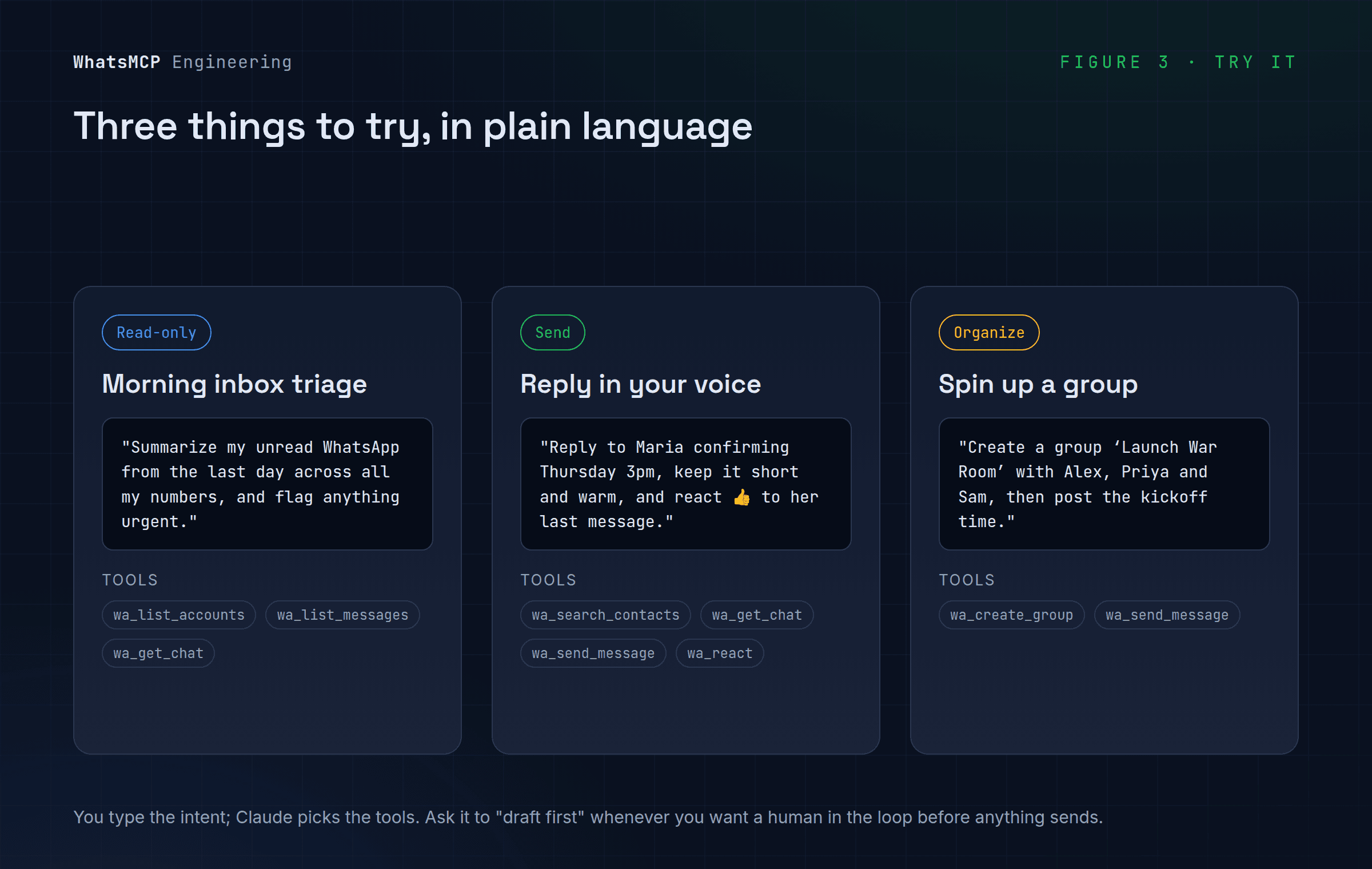 Three things to try: morning inbox triage (read-only), replying in your own voice, and spinning up a WhatsApp group — each with the tools it uses.