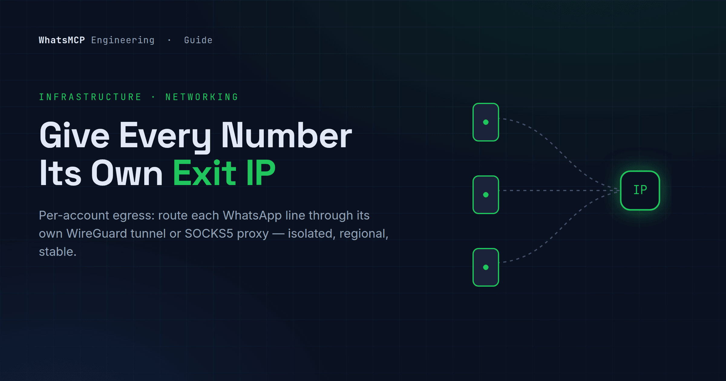 Per-account egress in WhatsMCP — give every WhatsApp number its own exit IP via WireGuard or SOCKS5.