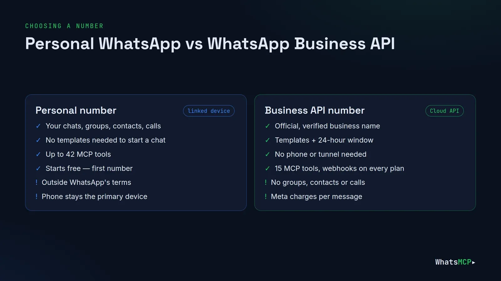 Side-by-side comparison of a Personal WhatsApp number linked as a device and an official WhatsApp Business API number on Meta's Cloud API