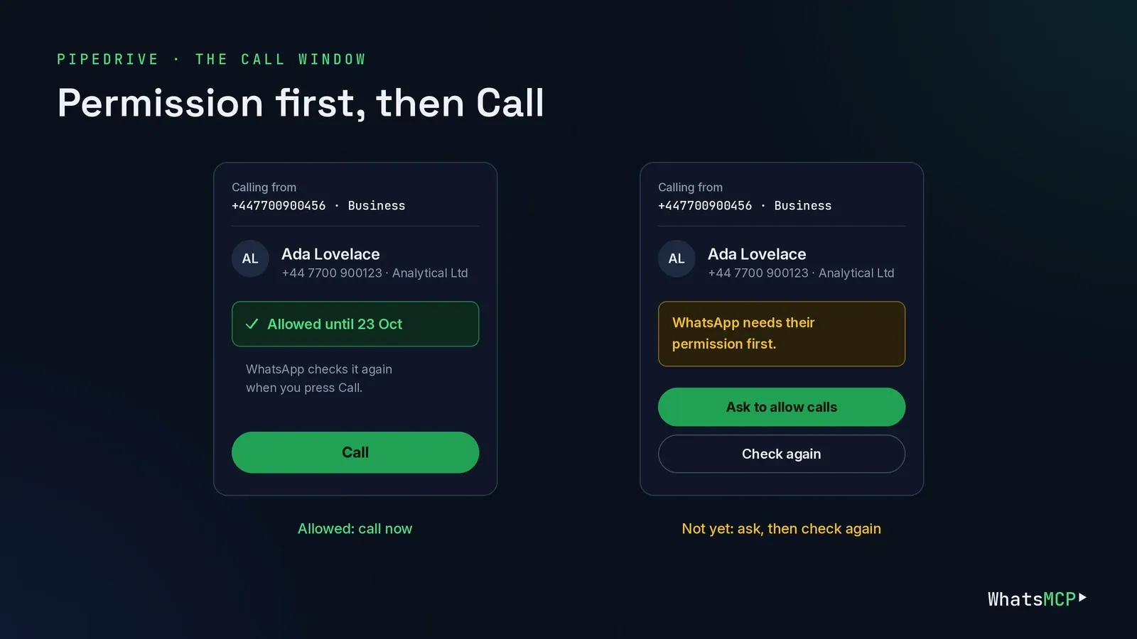 The Pipedrive call window for a Business number: allowed until 23 Oct with a Call button, or permission needed with Ask to allow calls and Check again