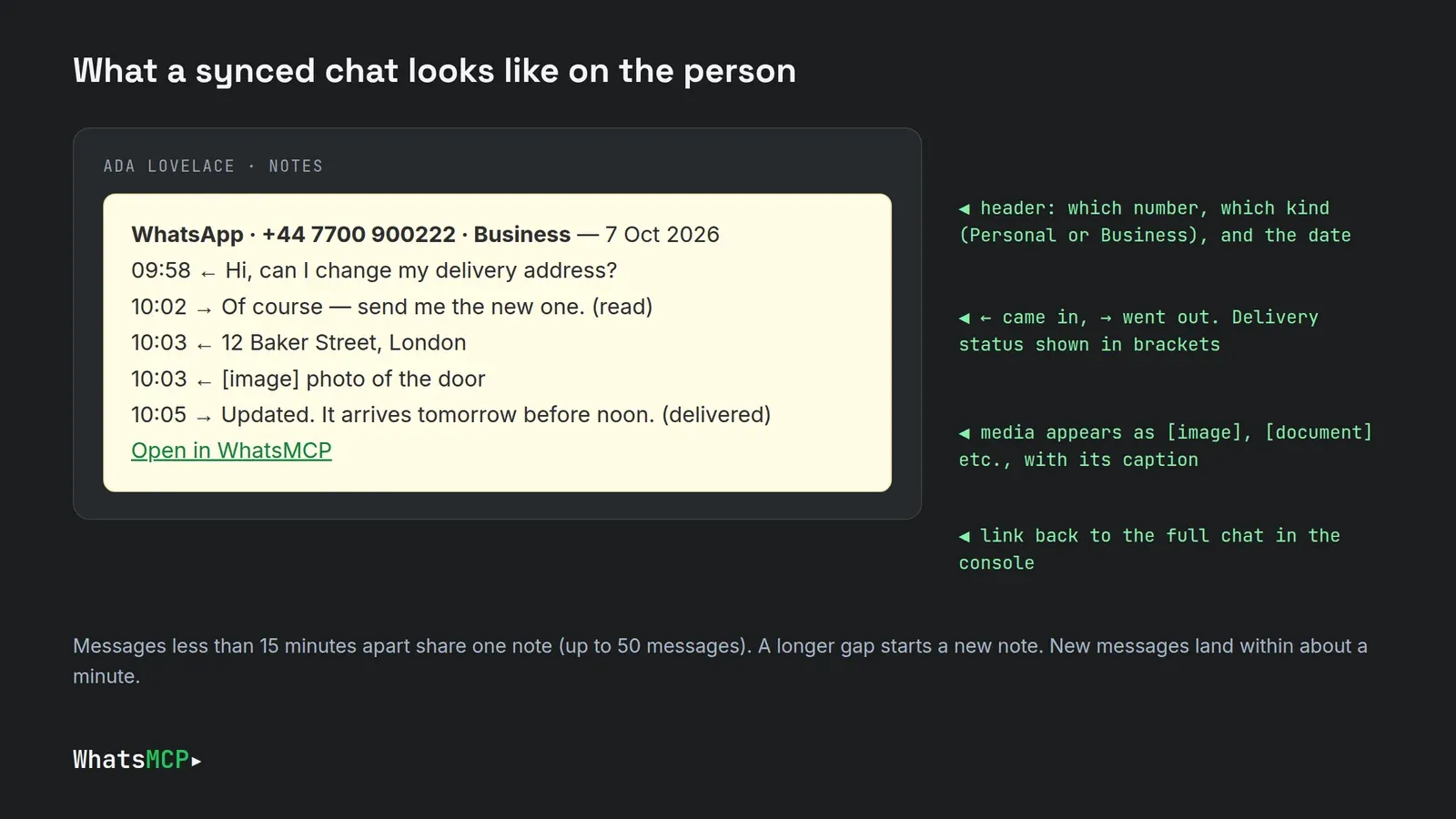 Example Pipedrive note: header WhatsApp, number, Business and date; incoming and outgoing messages with times, delivery status and an image caption; and a link Open in WhatsMCP